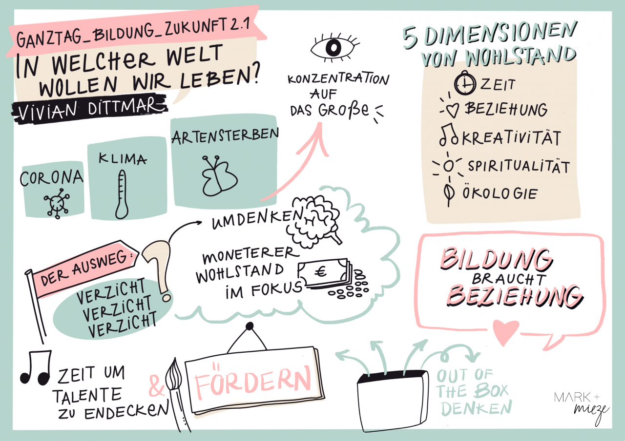Titelbild aus der zweiten Ganztag_Bildung_Zukunft Konferenz