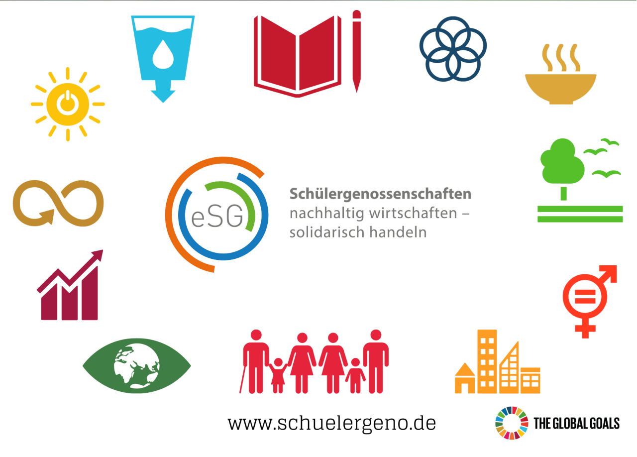 Die zentralen SDG umrahmen unser Projektlogo.