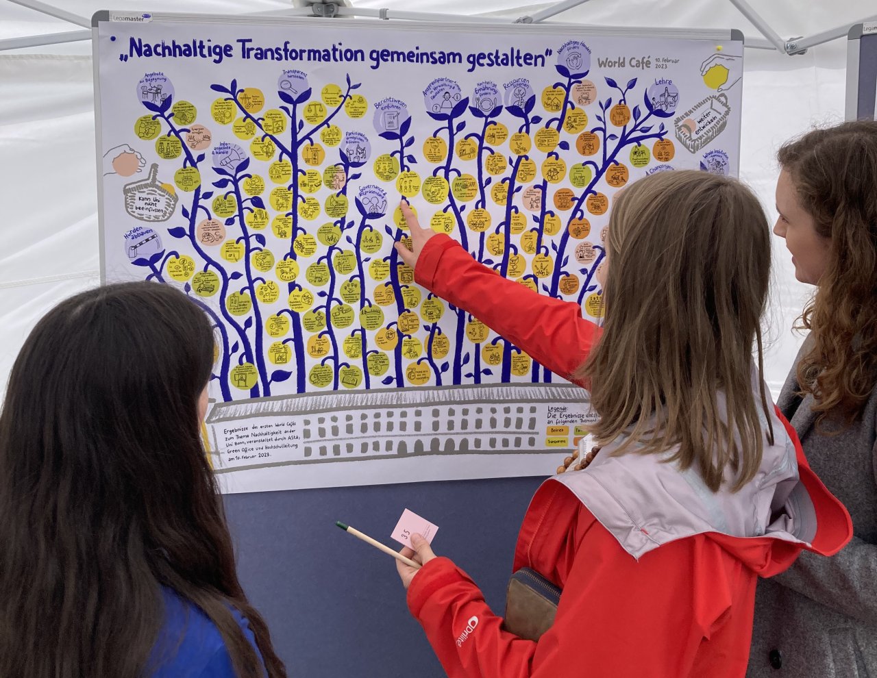 Ideen für eine nachhaltigere Universität Bonn, die beim "World Café" gesammelt wurden, werden am universitätsweiten Tag der Nachhaltigkeit diskutiert