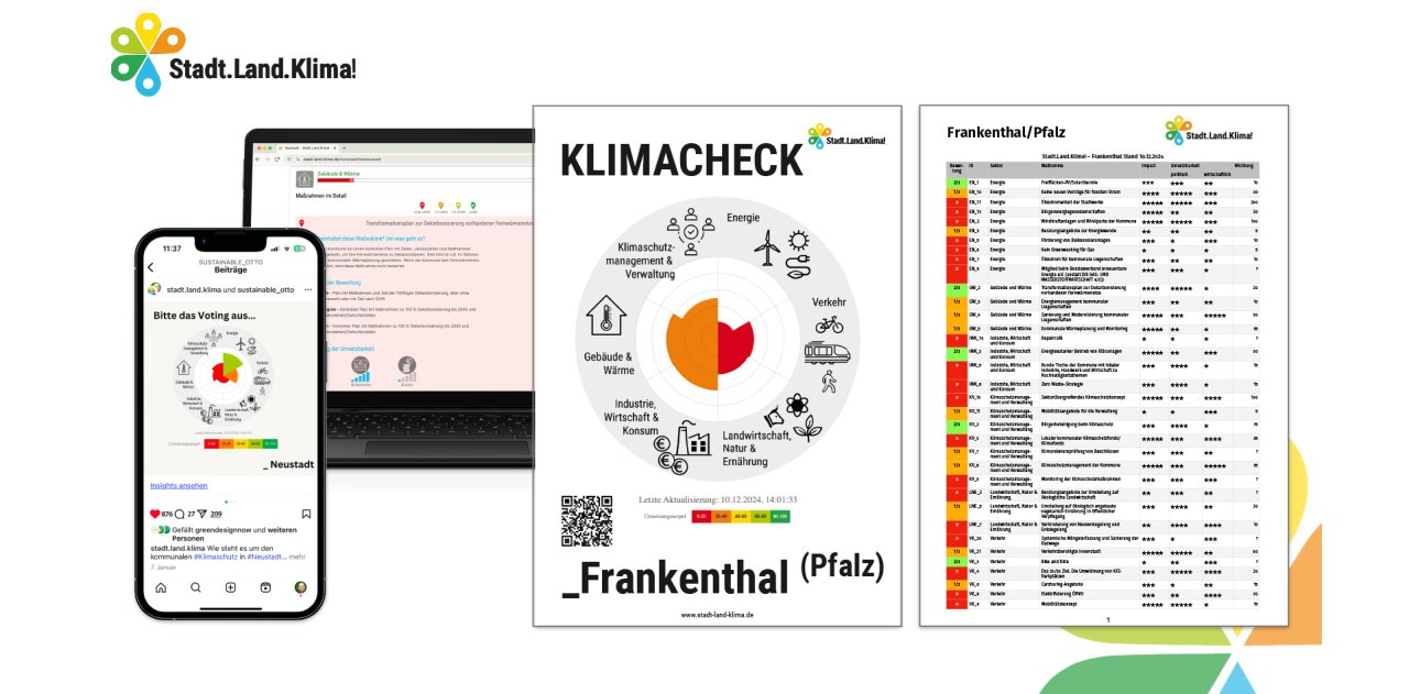 Kommunikationsmittel als Ergebnis der Web-App 