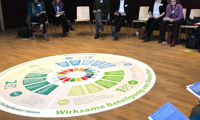 Wirksame Beteiligung von Menschen: Ein partizipativer BNE-Lernraum zu Perspektiven, Rollen und gemeinsamer Verantwortung.